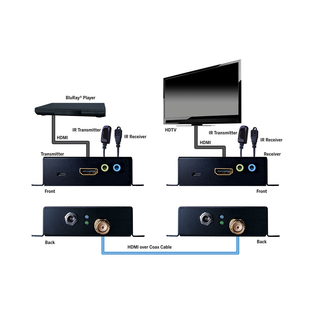 HDMI Extender over Coax 4K HDR 70m, 1080p 100m w- IR