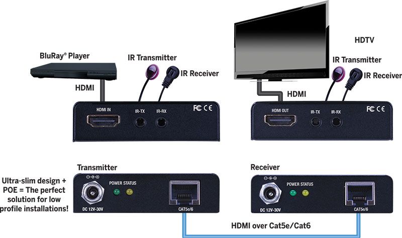 Ultra Slim HDMI Extender 4K-60Hz HDR PoE 130ft-40m HDCP2.2