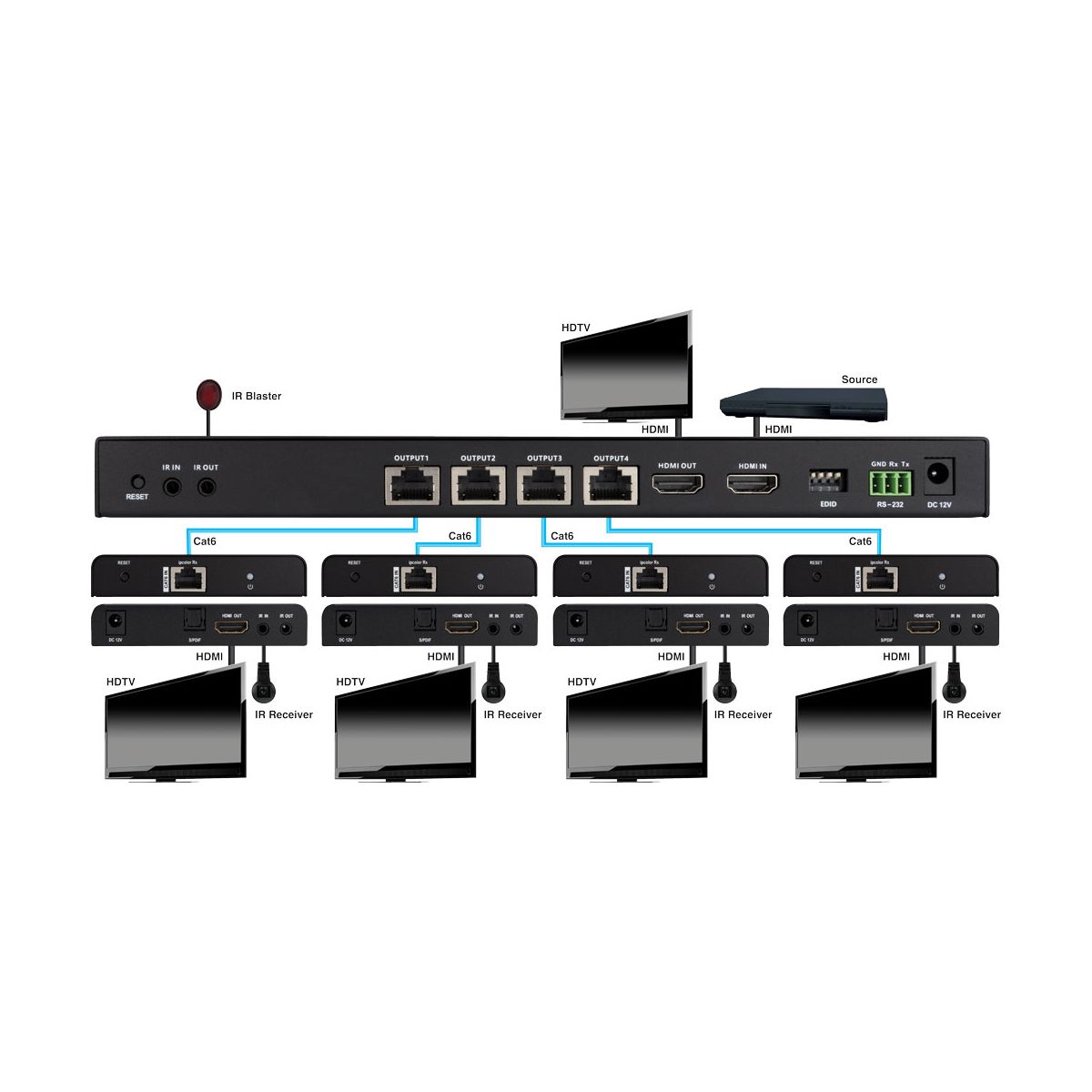 4K 1×4 HDMI Splitter over Cat6 Cable with HDMI Loop-out