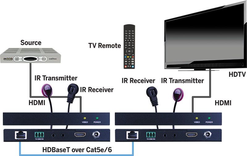 HDBaseT Slim Extender 4K-60Hz HDR 165ft-50m HDCP2.2 1080p 23