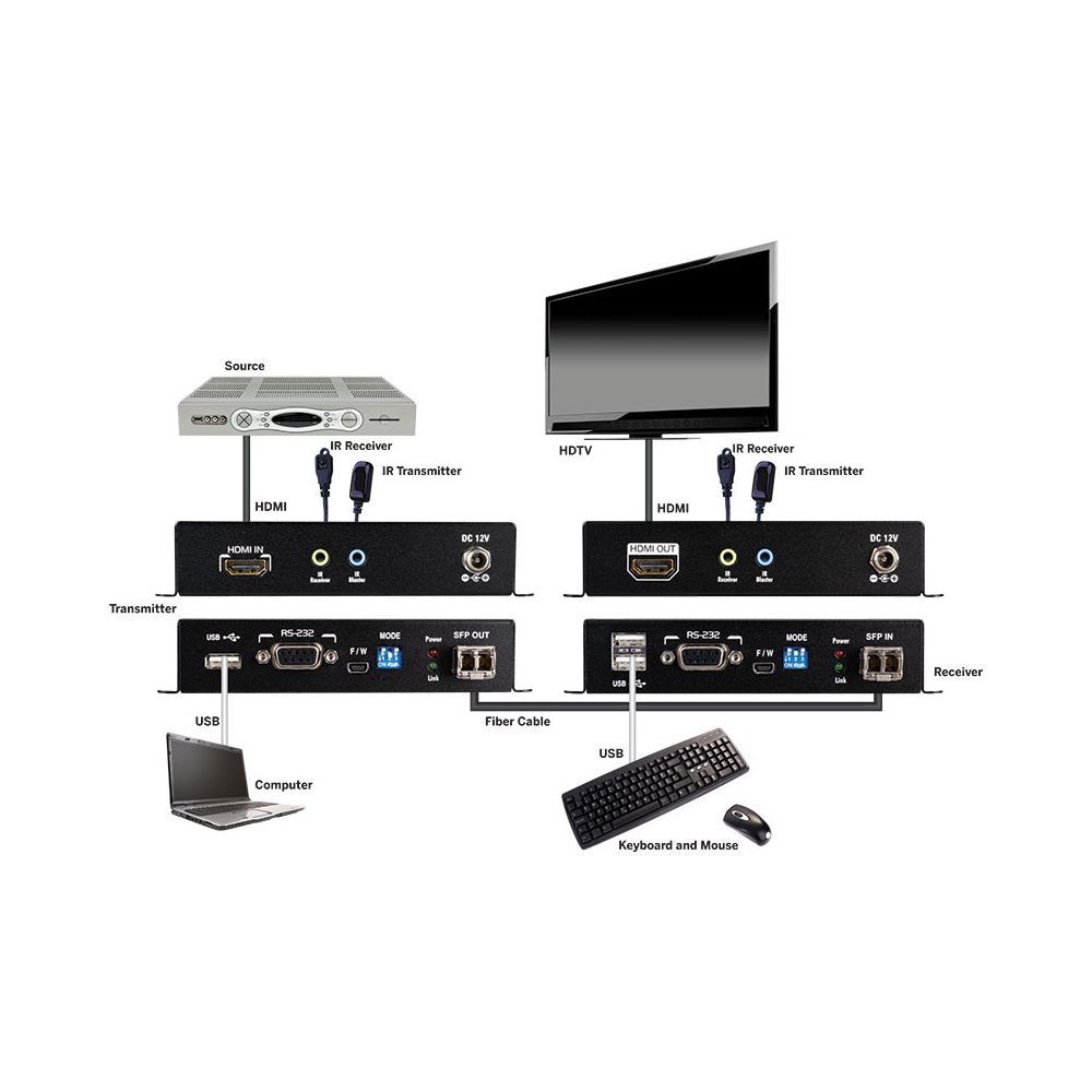 HDMI Extender over Fiber up to 10km - 4K@60Hz w-KVM Pass-thr