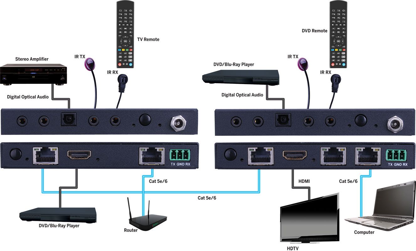 HDBaseT Slim Extender 4K-60Hz 230ft-70m 1080p 495ft-150m HDC