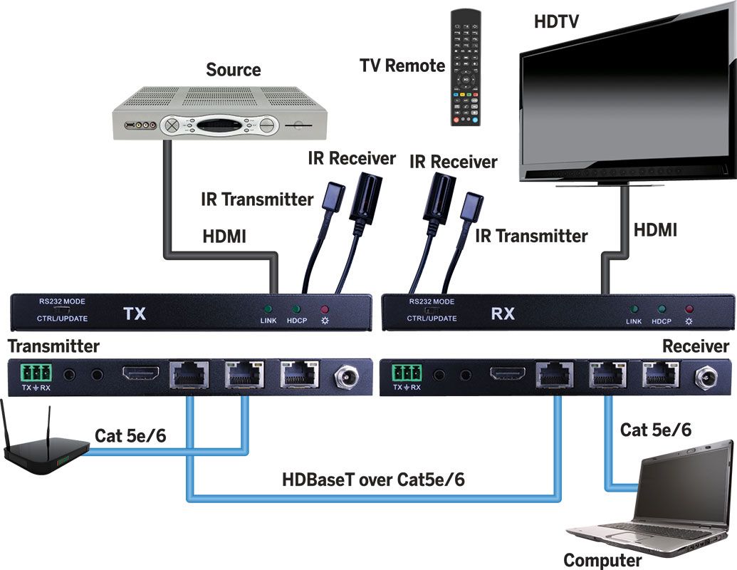 HDBaseT Slim Extender 4K-60Hz HDR 230ft-70m HDCP 2.2 1080p 3
