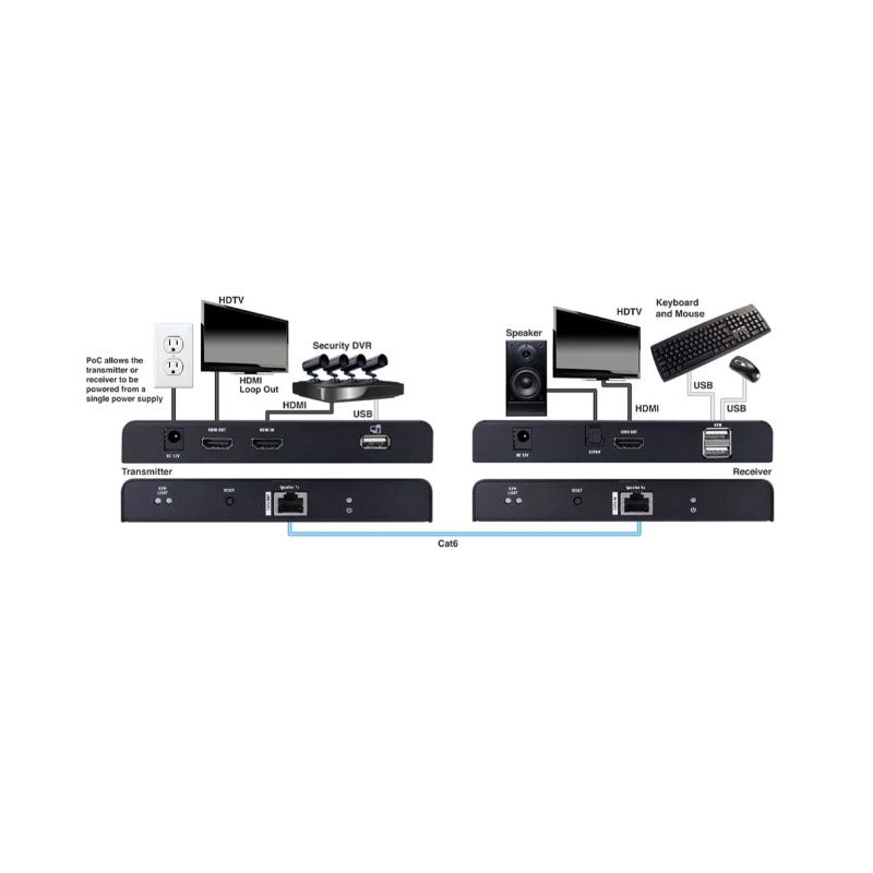 HDMI KVM Extender 4K w-USB 2.0 230ft-70m PoE