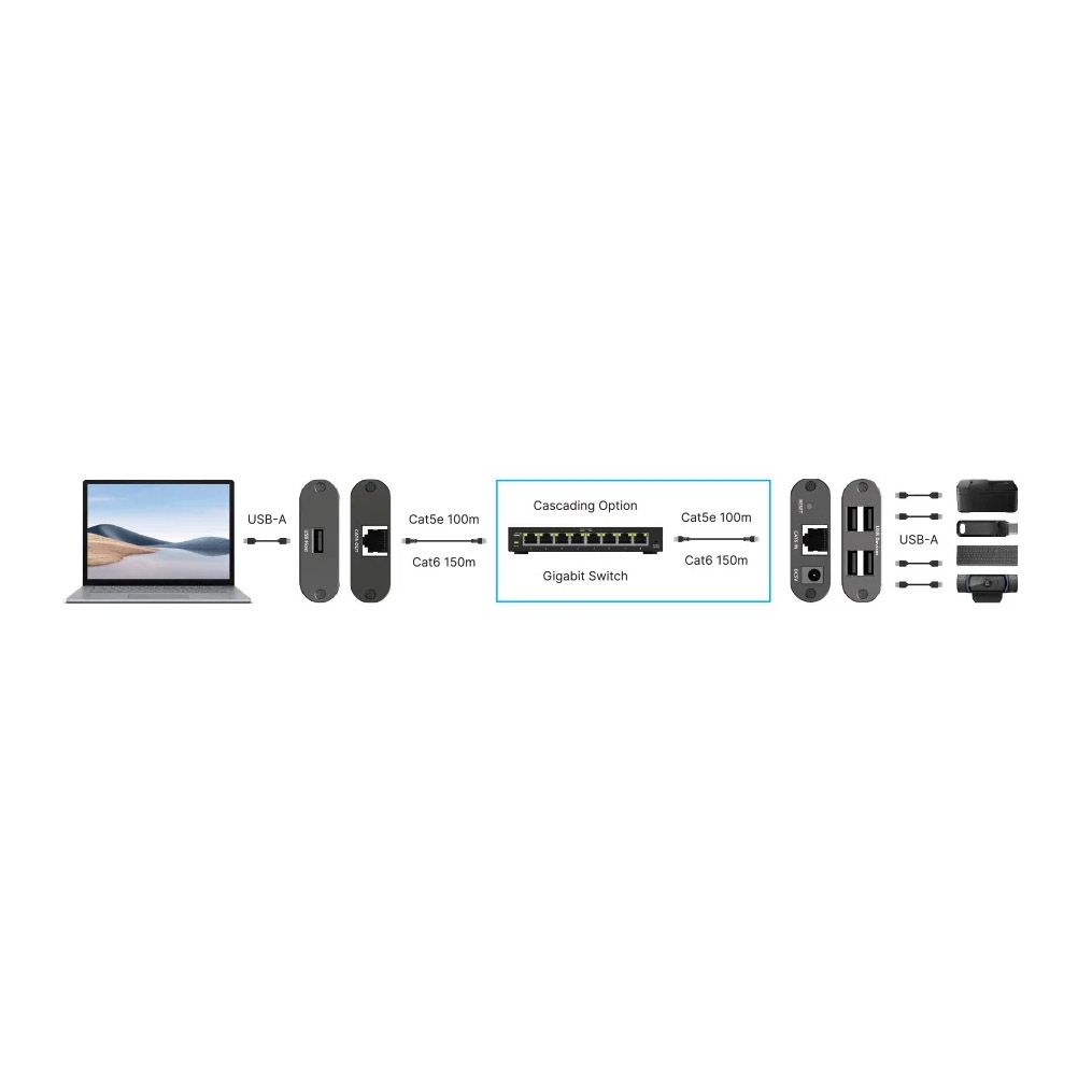 USB 2.0 Extender over Cat5e/6 Cable