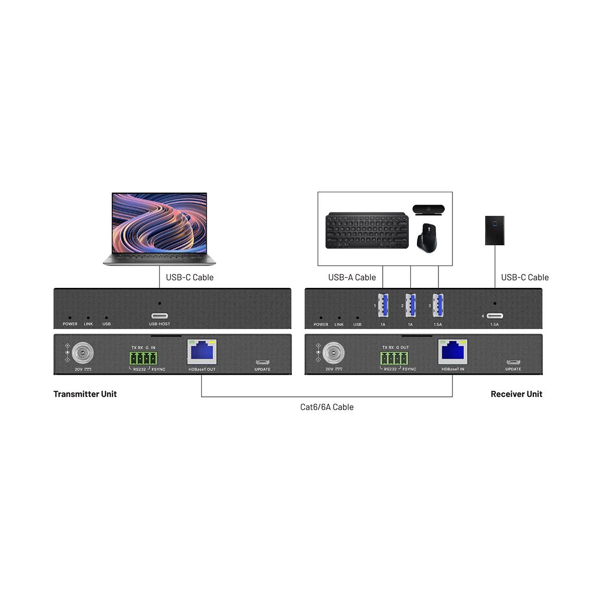 USB 3.2 Extender with USB-C (over HDBaseT Cat5e/6)