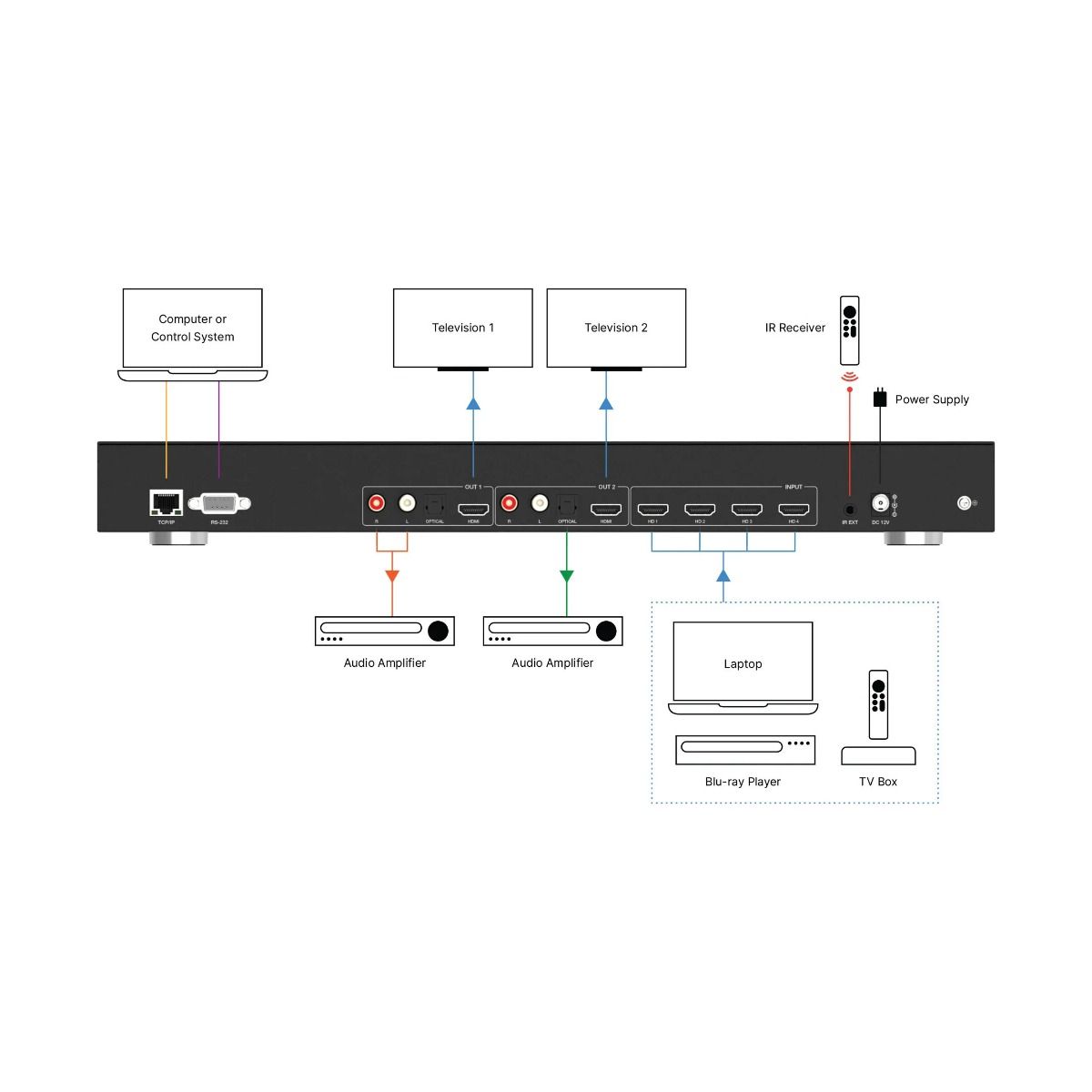 The 4K 4×2 HDMI Matrix with Multiview