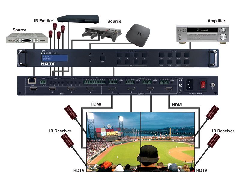 HDMI 4x4 Matrix Video Wall Processor 4K