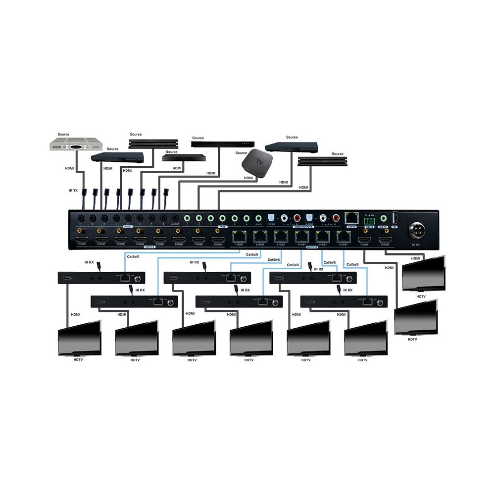 8×6 4K HDBaseTMatrix with 2 HDMI Outputs, IR, IP and RS-232