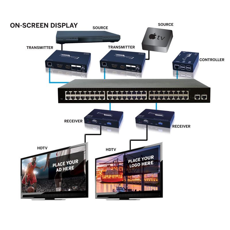 HDMI over IP Transmitter