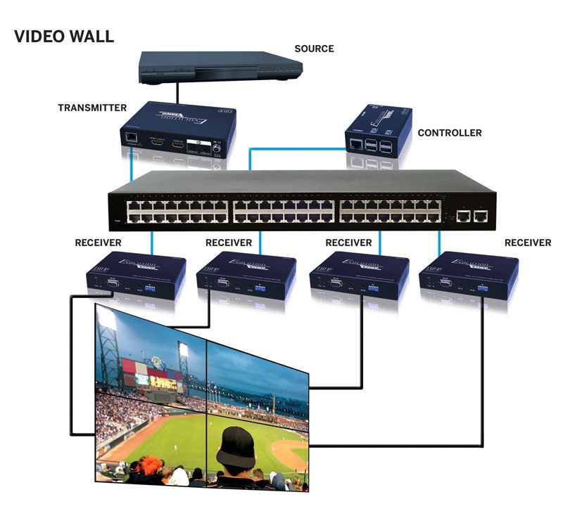 HDMI over IP Transmitter