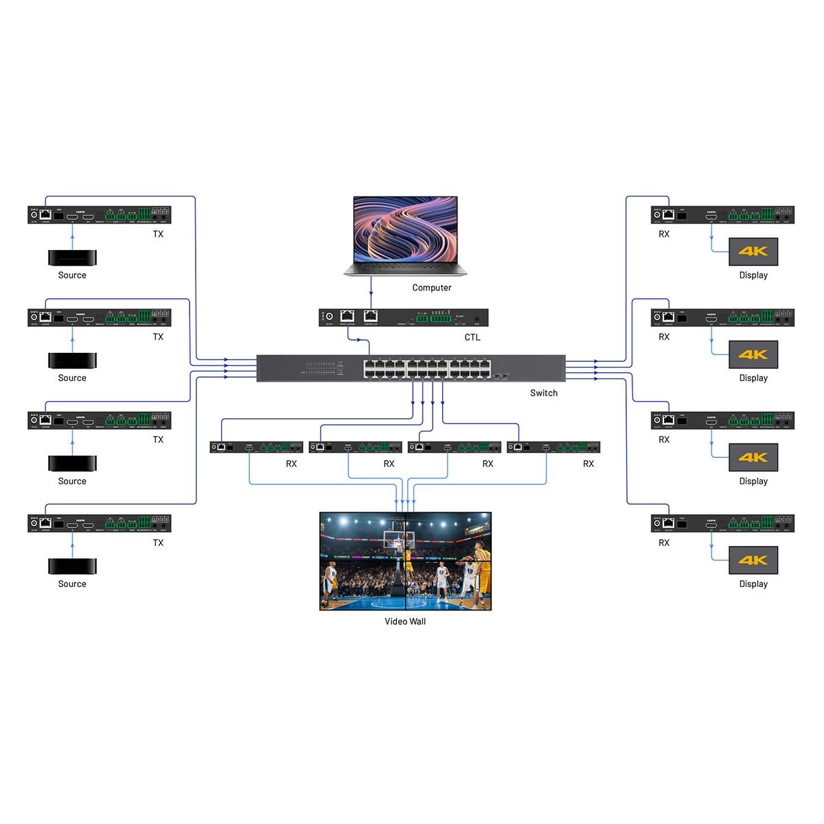HDMI over IP Transmitter: EVO-IP 2.0 with eARC/ARC & KVM