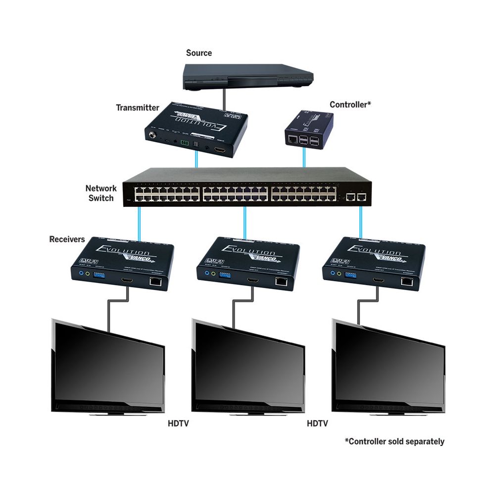 HDMI over IP Transmitter-Receiver - 1080p