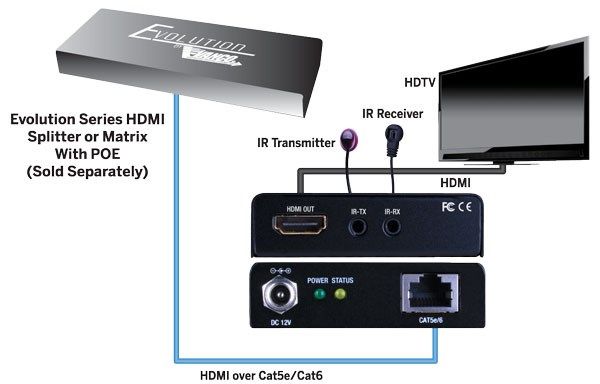 HDMI Receiver PoE 165ft-50m (**Compatible with EVMX44QI-EVSP