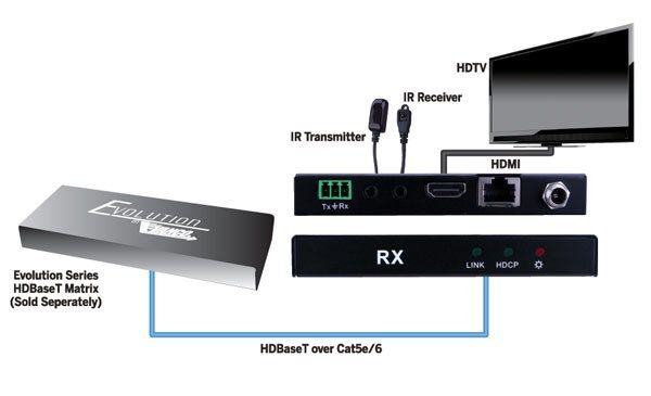 HDBaseT Slim 4K Receiver over Single CAT5e-CAT6 PoH 230ft-70