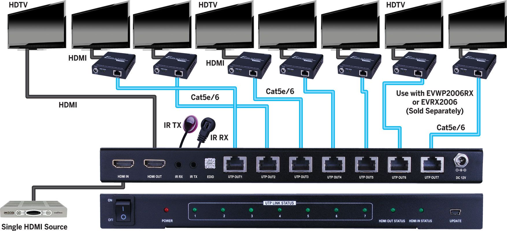 HDMI 1x8 Splitter over Single CAT5e-CAT6