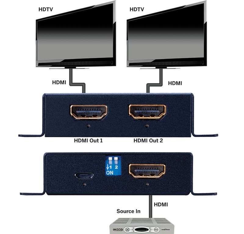 1x2 HDMI Splitter With Downscaling to 1080P