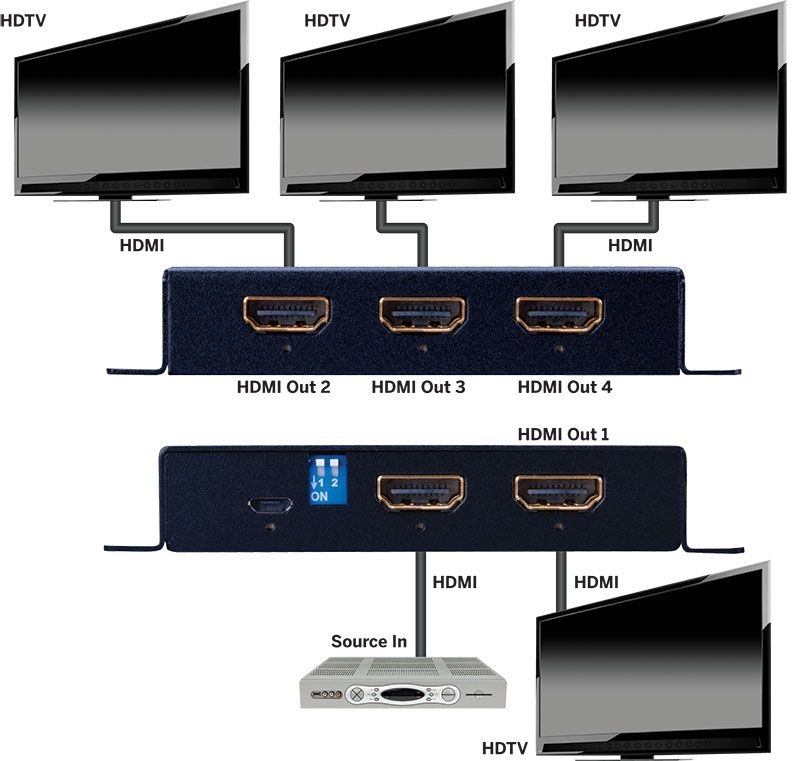 1x4 HDMI Splitter with Downscaling to 1080P