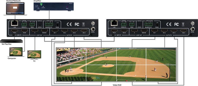 Expandable 4K 2x4 HDMI Video Wall Processor