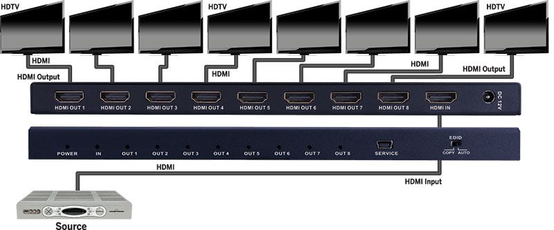 Slim HDMI 1x8 4K Splitter 4K-60Hz HDR HDCP2.2