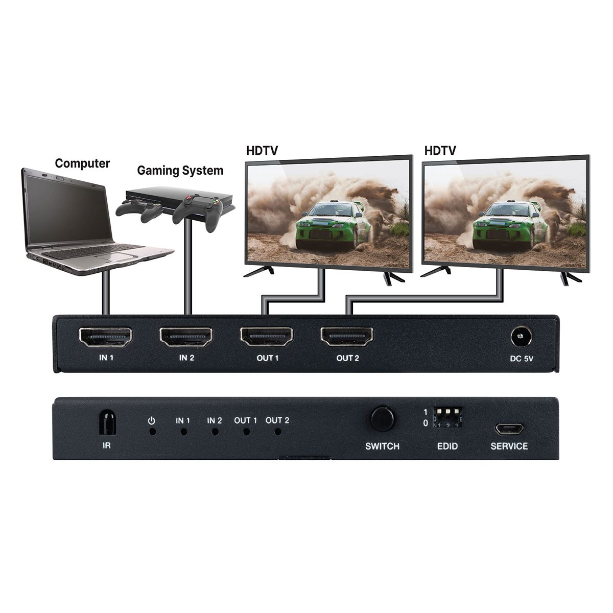 8K HDMI 2x2 Switching Splitter
