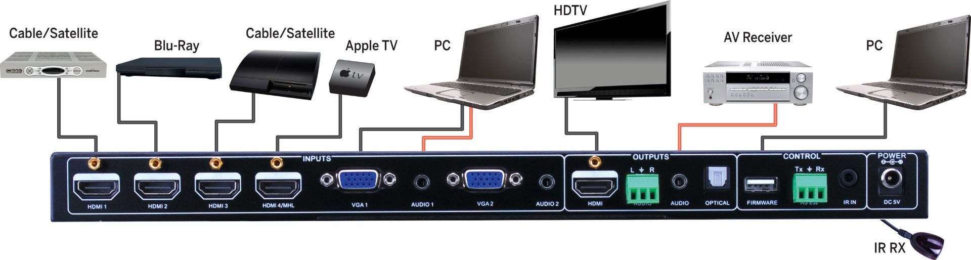 HDMI 6x1 Selector Switch-Scaler 1080p (Inputs: 4-HDMI 2-VGA