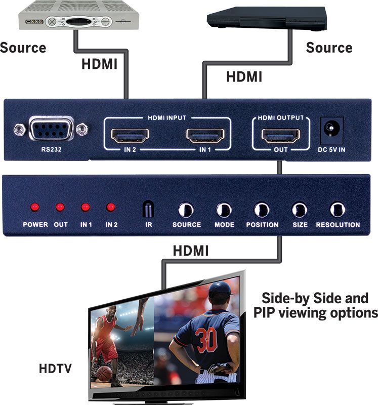 HDMI 2x1 Selector Switch Multiview-PIP 1080p-60Hz Up-Down Sc