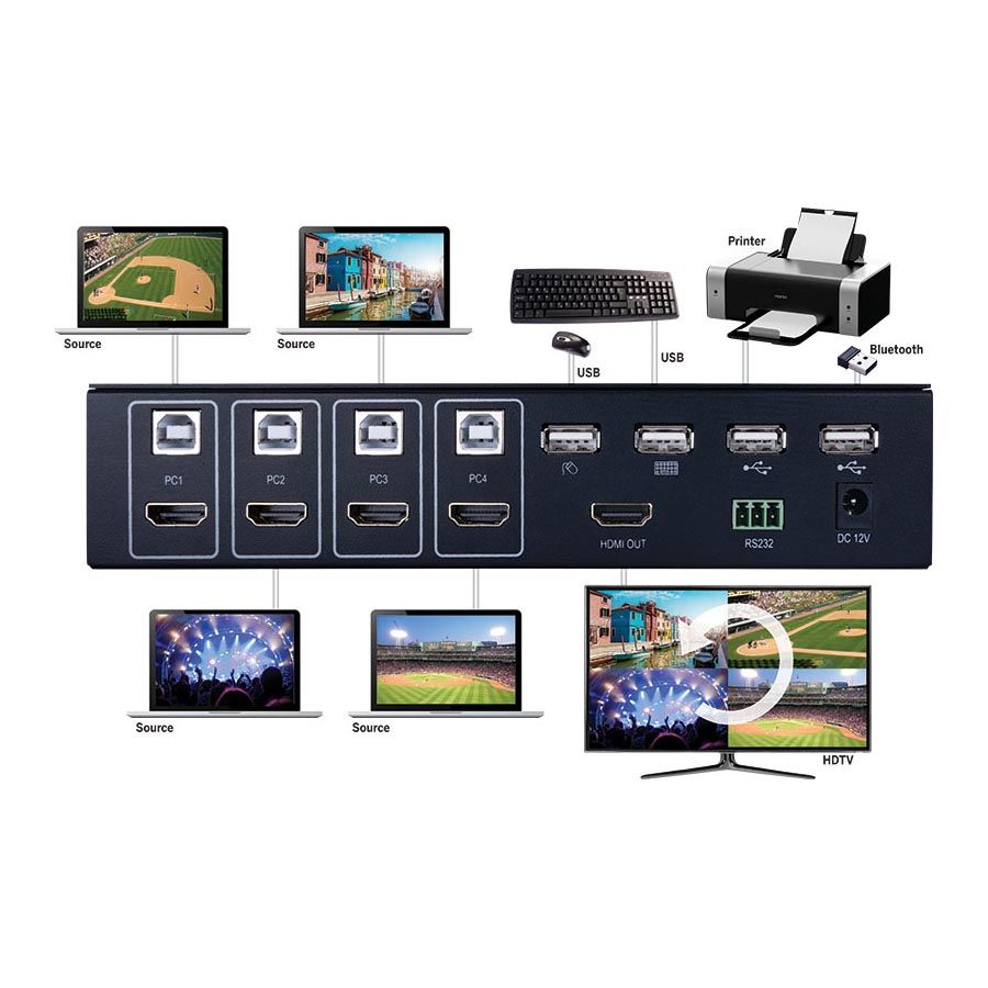 4×1 HDMI Switch with Quad-View and KVM USB Control