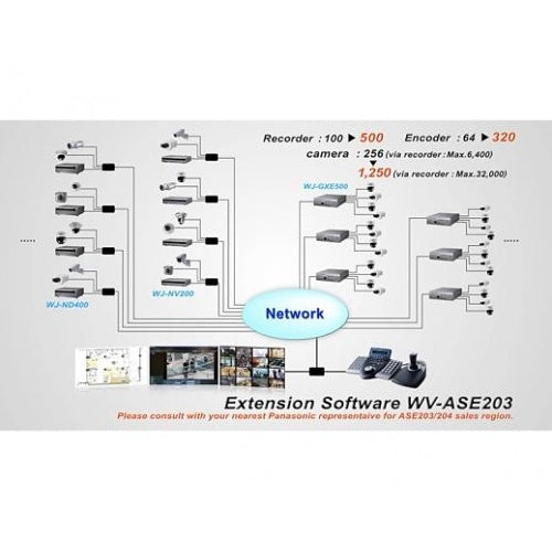 i-PRO WV-ASE203W Software License