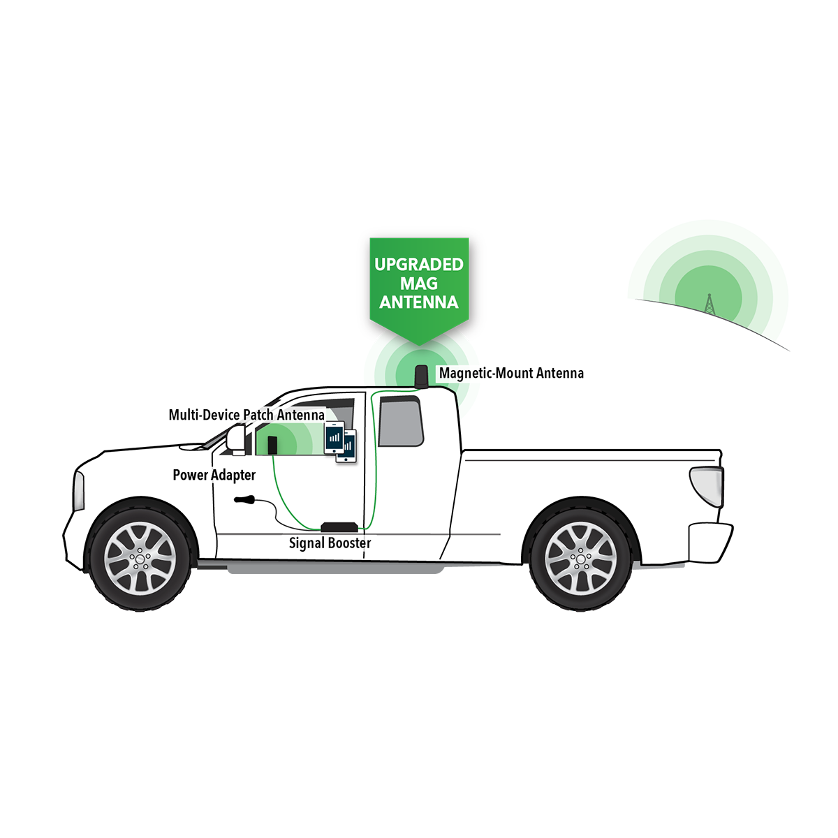 Wide Band Internal Patch Antenna (10ft cable) for F2G series