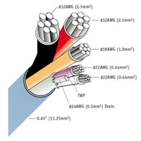 GRX 3000/HOME WORKS CONTROL CABLE