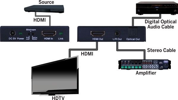4K HDMI Audio Extractor
