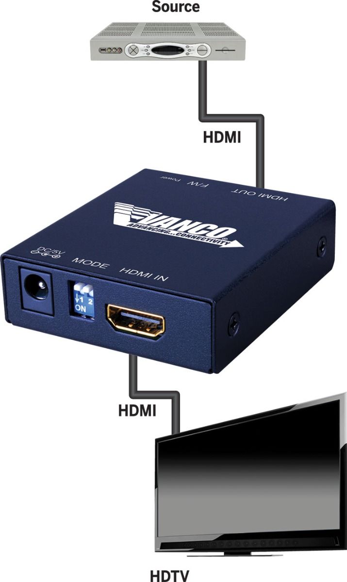 4K HDMI Clock Re-Synthesizer-Conditioner