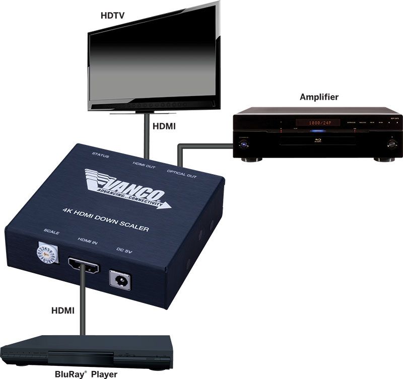 4K to 1080P HDMI Downscaler with Audio Extraction