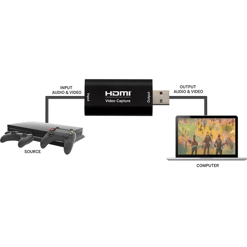HDMI to USB Capture Card