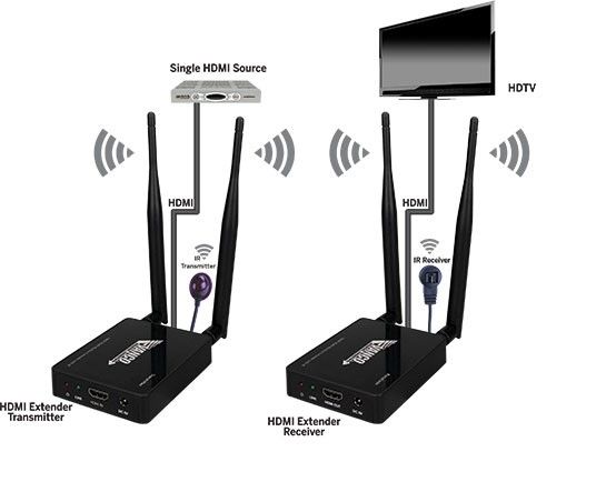1080p Wireless HDMI Extender with IR