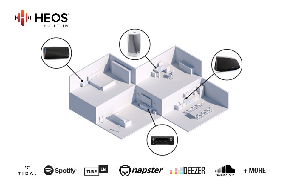 Denon HEOS-AIRPLAY2-BT Speaker MD White