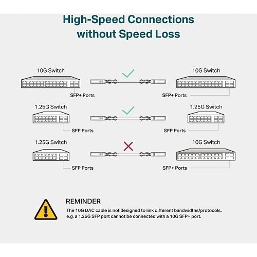 TP-Link TL-SM5220-1M 10G SFP+ Direct Attach Cable, 1m, Black