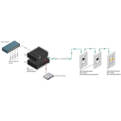 RDL RU-FN Format A to Network Interface, 1 Format A, 1 Balance Line Aux Input, Dante Output