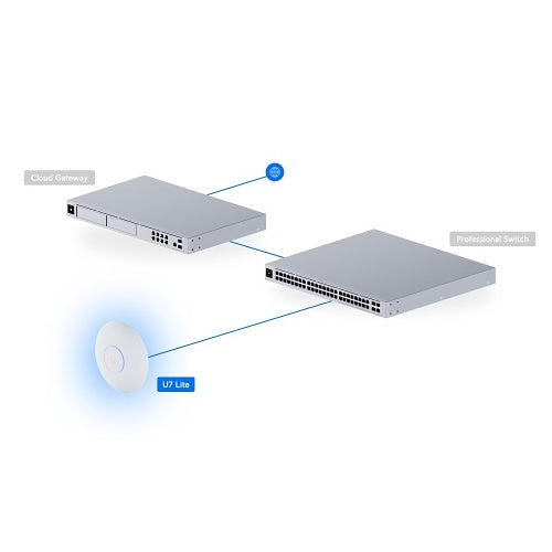 Ubiquiti U7 LITE Compact WiFi 7 Access Point, Ceiling-Mounted