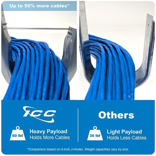 ICC ICCMSJHW44 Batwing J Hook 2\\" with Retainer Clip, Galvanized Steel Cable Management Hooks for Hanging Cable to Hanger Wire and Threaded Rod, Rust-Resistant, EIA and TIA Compliant, 25-Pack