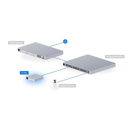Ubiquiti AI-KEY UniFi AI Key Edge AI Appliance