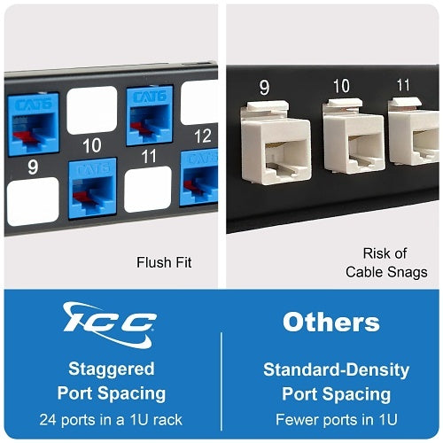 ICC IC107BE241 24-Port Blank Keystone 1U Patch Panel with 19\\" Metal Rackmount Housing, Staggered Ports to Reduce ANEXT