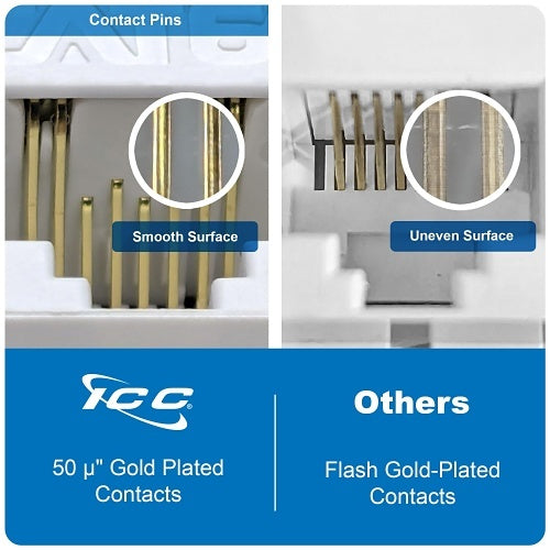 ICC IC107L6CGN CAT6 Keystone Jack with Inline IDC No Pair Split Wiring (Easier Termination) PoE++ for Wall Plate or Patch Panel, 25-Pack, Green
