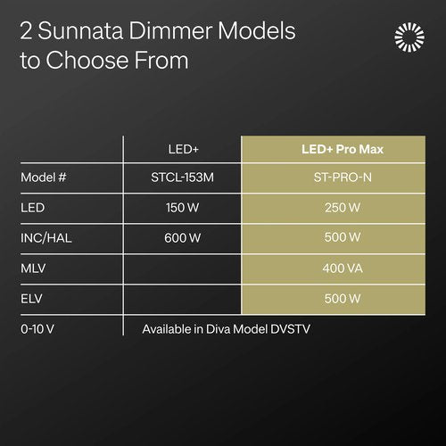 Lutron ST-PRO-N-TF Sunnata Touch Dimmer - LED+ Pro Max, 250W LED / 400W ELV / 400VA MLV, Neutral Required, Multi-Location, 120V, Truffle