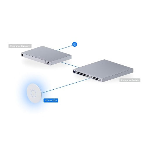 Ubiquiti U7-PRO-XGS UniFi Access Point, 8-Stream, Wi-Fi 7, Ceiling-Mounted