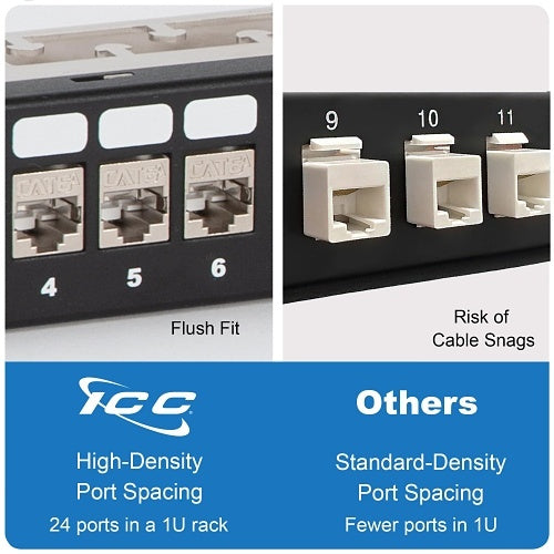 ICC IC107PPS6A 24-Port Blank Keystone Shielded 1U Patch Panel with 19\\" Rackmount Housing and Cable Support Bar, EMI Protection