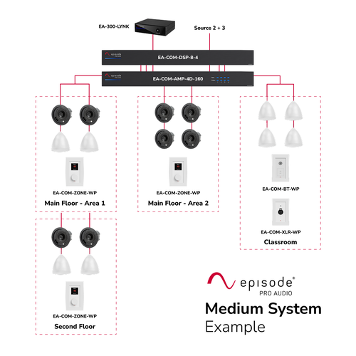 Episode EA-COM-EBMS-BND-M-WH Business Music Solution Commercial Audio Bundle, Medium, White