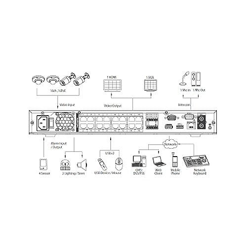 Inaxsys INS161624KN10T 16-Channel 4K Network Video Recorder with 16 PoE Inputs, Supports up to 10TB Storage