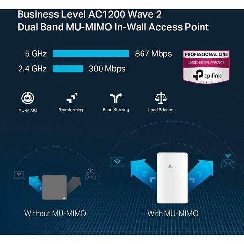 TP-Link EAP235-WALL Omada AC1200 Wireless MU-MIMO Gigabit Wall Plate Access Point